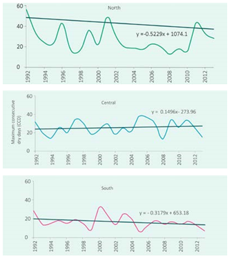 Maximum consecutive dry days during the months of December to April